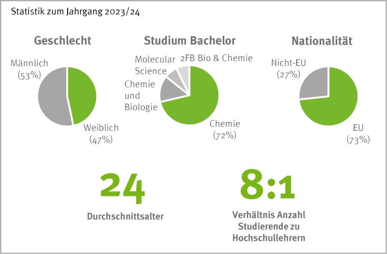 Statistik zum Jahrgang 2023/24