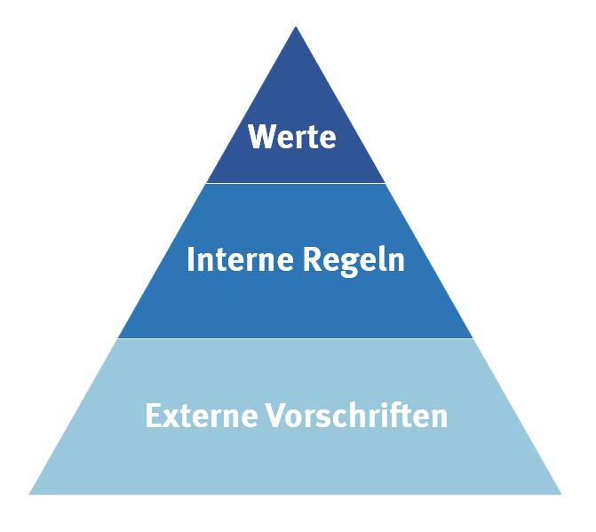 Compliance office der universit t m nster
