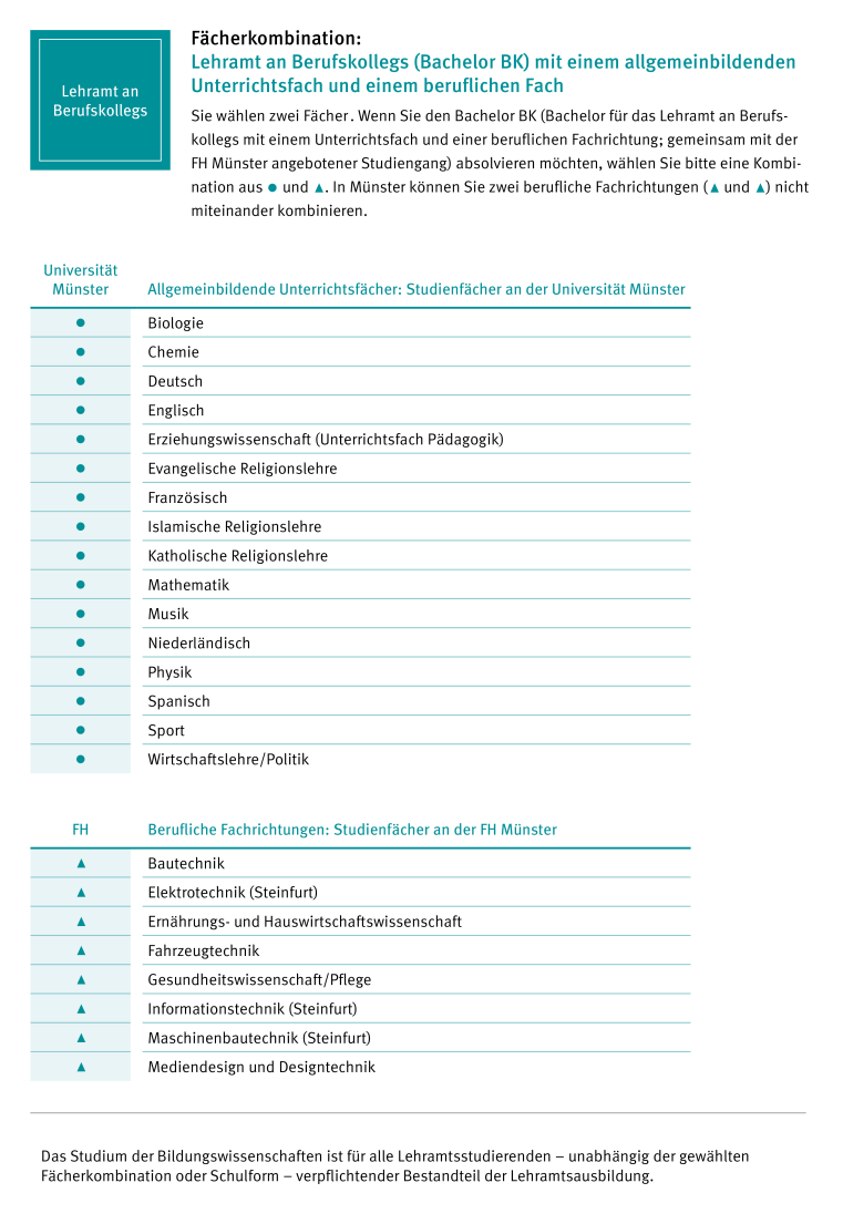 Fächerkombination: Lehramt an Berufskollegs (Bachelor BK)