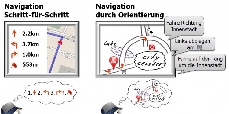 Herkömmliche Navis lenken Schritt für Schritt ans Ziel (l.). Prof. Angela Schwering entwickelt mit ihrem Team die "Navigation durch Orientierung" (r.).<address>&copy; WWU/Angela Schwering</address>