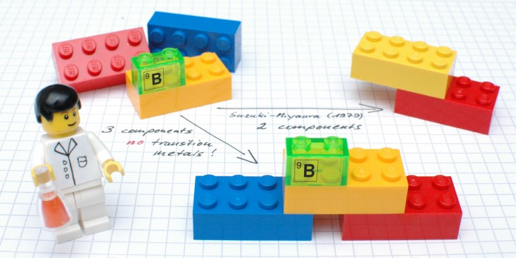 The new reaction, explained using plastic building bricks: In a single reaction, three (bottom) instead of two (top right) chemical components are linked via carbon-carbon bonds. Follow-up changes can then be made to the molecules using the boron moiety (green)<address>© WWU/Ludger Tebben</address>