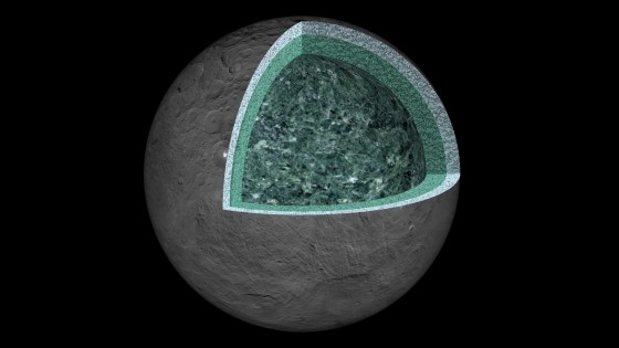 Das Modell: Der größte Teil des Inneren von Ceres besteht aus einem Gesteinsmantel, der hauptsächlich aus hydratisierten Mineralen besteht. Die etwa 40 Kilometer dicke Kruste besteht aus einer Mischung aus Eis, Salzen und hydratisierten Mineralen. Zwischen diesen beiden Schichten dürfte eine weitere Schicht aus salzreichem Wasser, eine Art schlammige Lauge existieren, die bis in eine Tiefe von 100 Kilometern hinabreicht. Nicht bekannt ist, ob sich im Zentrum von Ceres ein Kern aus Metall befindet.<address>© NASA/JPL-Caltech/UCLA/MPS/DLR/IDA</address>