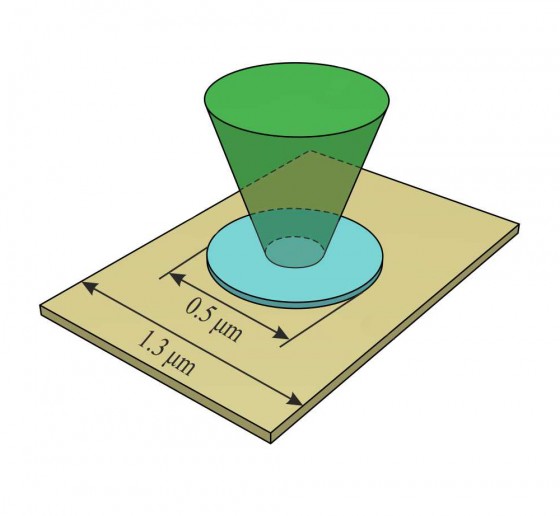 Aufbau des Experiments. Dünne Magnetplatten aus Mu-Metall oder aus Cobalt und Nickel (blau) befinden sich auf einer dünnen Schicht aus Platin (beige). An den Grenzflächen der Materialien wirkten magnetische Anisotropien, deren Auswirkungen mit Laserlicht gemessen wurden (grün; Brillouin light scattering Spektroskopie).<address>© B. Divinskiy et al./ Nature Communications</address>