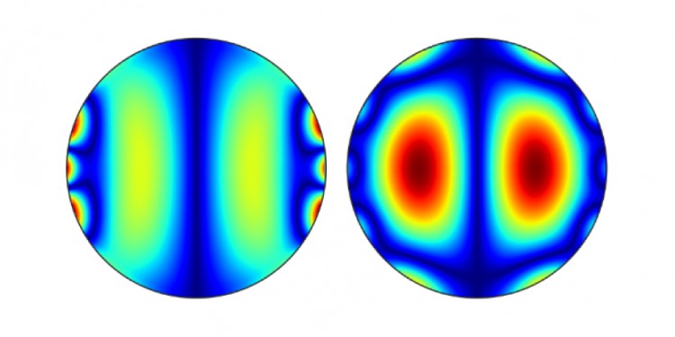 Magnetische Simulationen für Magnetplatten mit 0,5 Mikrometern Durchmesser. Zu sehen sind die räumlichen Verteilungen dynamischer Magnetisierung in Mu-Metall (li.) und Cobalt und Nickel (re.).<address>© B. Divinskiy et al./ Nature Communications</address>