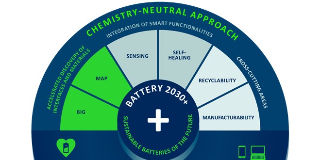 <address>&copy; Battery 2030+</address>