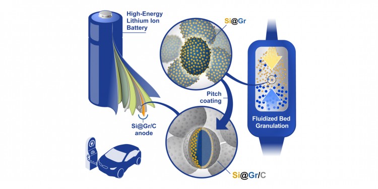 <address>&copy; Elsevier, Chemical Engineering Journal</address>