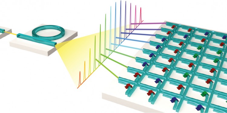 Schematic representation of a processor for matrix multiplications which runs on light. Together with an optical frequency comb, the waveguide crossbar array permits highly parallel data processing.<address>© WWU/AG Pernice</address>