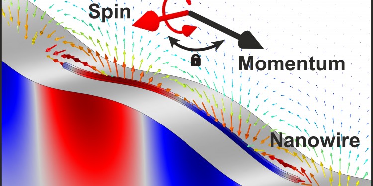 Representation of the spin of a nano-acoustic wave. This propagates in a nanowire lying on a piezoelectric material. The small arrows symbolise the direction and strength of the gyrating electric field. The large arrows at the top show the direction of propagation and the transverse spin of the sound wave. The colour coding in the nanowire or in the crystal indicates the piezoelectric potential (blue: minimum, red: maximum).<address>© Maximilian Sonner</address>