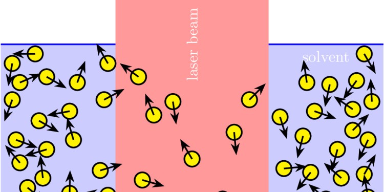 The density distribution of active particles illuminated by a laser beam is similar to the density distribution of a quantum-mechanical particle in the tunnel effect.<address>© M. te Vrugt et al./Nature Research</address>