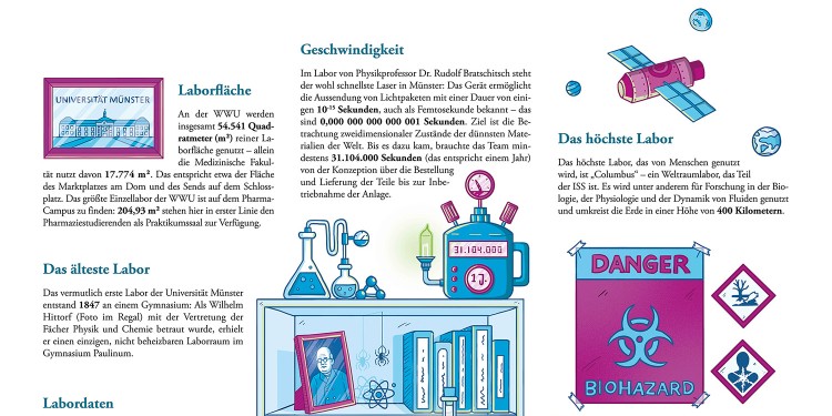 Sonderseite zum "Tag des Labors 2023"<address>&copy; Uni MS</address>