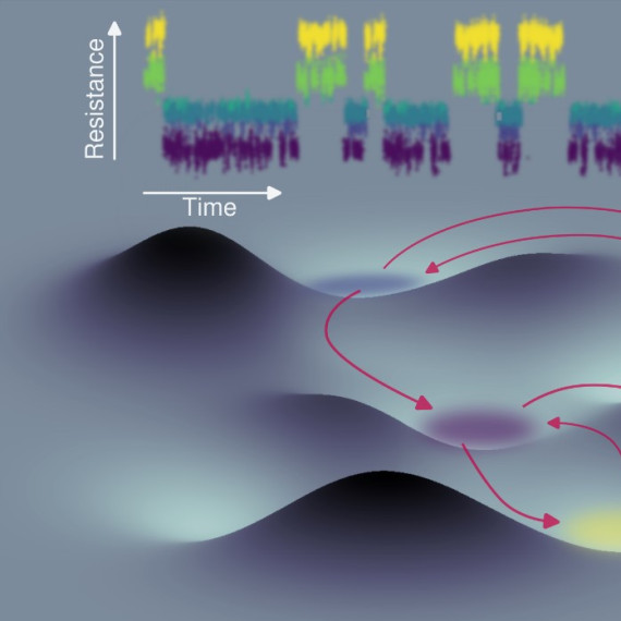 A schematic representation reminiscent of a landscape with hills and valleys. It symbolises the following: The electrical resistance of a nanoscale volume of germanium telluride fluctuates between different states. These states correspond to valleys in a high-dimensional energy landscape. The transition rates between the states reveal information about the nature of the energy barriers that separate them.<address>&copy; Sebastian Walfort – AG Salinga</address>