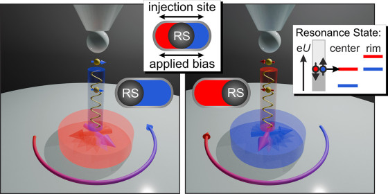 A diagram of the experimental setup<address>&copy; ACS Nano - Maciej Bazarnik, Anika Schlenhoff</address>